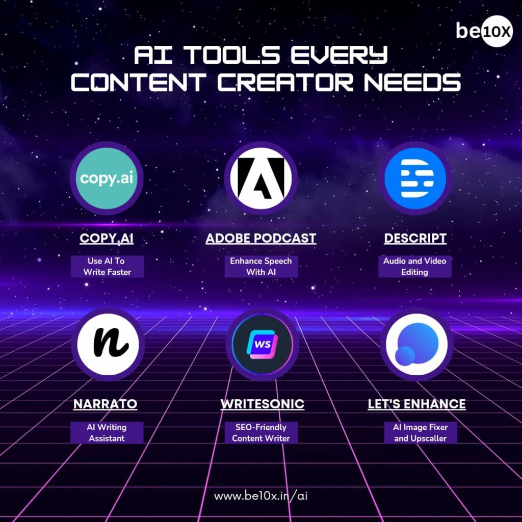 The Complete Guide to AI Content Creation Tools in 2025: Text, Image, and Video